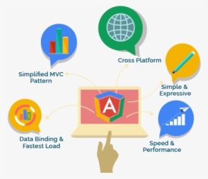 Why We Should Be Partners In Developing Your Angularjs - Angular Js Development Services