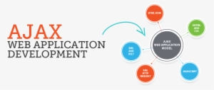 Ajax Based Web Application - Ajax Web Development