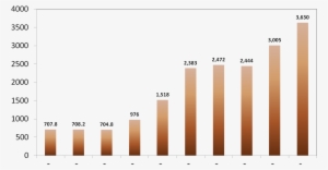 Peanuts Grow Markets - Market