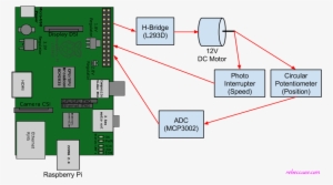 Asme Dscc Paper And Presentation - Diagram