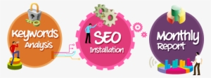 Seo Banner - “ - Seo Services