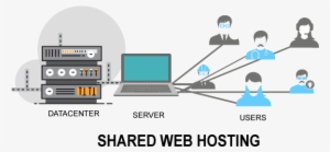 What Is Shared Hosting - Shared Hosting