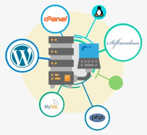 Unlimited Web Hosting - Wordpress: The Complete Beginners Guide To Mastery