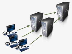 Clustered-hosting