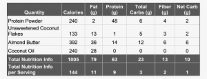 Nutrition Information Of Key Ingredients - Number