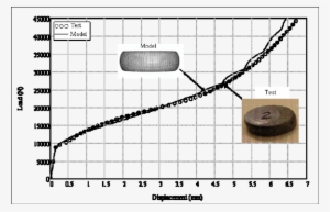 Test And Model-core - Mozaika