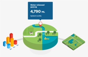Ladoo Worked Closely With The Vewh To Understand Their - Diagram