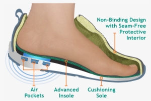 Diabetic Shoes Men Women - Diabetic Shoes