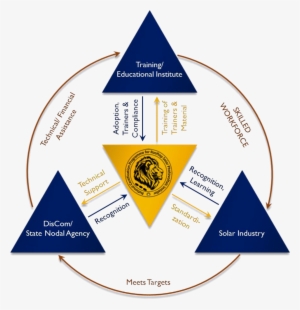 Who Is Eligible For The Certification Programme - Circle