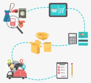 E-commerce - Transparent E Commerce