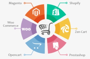 Ecommerce Web Development - Best Ecommerce Platform 2017