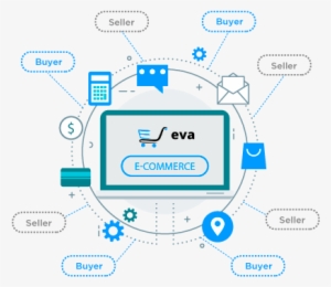 Some Of The Features - E-commerce