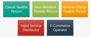 For Anyone Belonging To The Following Categories, Gst - Casual Taxable Person Under Gst