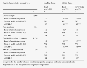 Health Characteristics By Phone Sampling Frame And - Sampling Frame