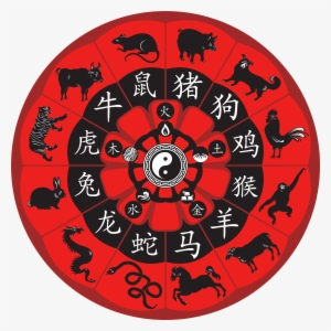 Zodiac Chinese Clipart