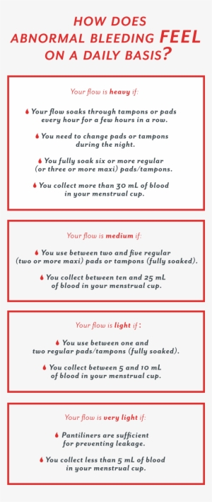 Heavy Menstrual Bleeding - Menstruation
