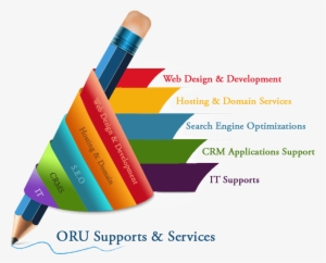 Web Design Service - Web Designing Services