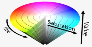 Hsv Color Solid Cone - Hsv Hsl