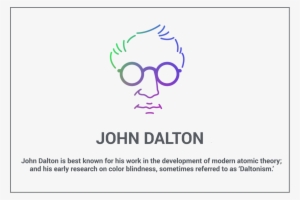 The Father Of Color Blindness - John Dalton Color Blindness