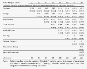 The Effect Of Proximity On Acquisition Of A New Source - Number