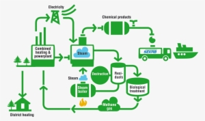 0 Replies 0 Retweets 0 Likes - Chemistry In Biological Process