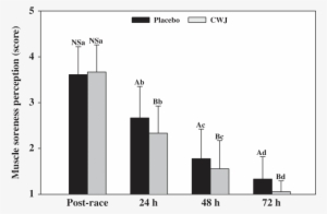 Effect Of Fashion Watermelon Juice Enriched In Lcitrulline - Watermelon