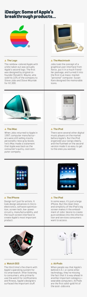 Some Of Apple's Breakthrough Products - Apple Imac