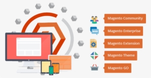 Few Important Considerations Before You Begin With - Magento Development Service