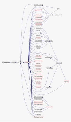 Here Is The Caller Graph For This Function - Diagram