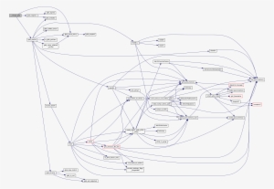 Function Documentation - Diagram