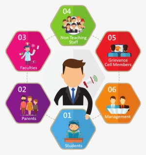 Eduscation Grm - Grievance Redress System