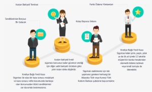 Krediye Bağlı Ferdi Kaza Sigortası - Insurance