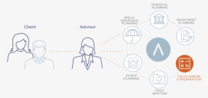 Tax Planning At Truepoint - Tax