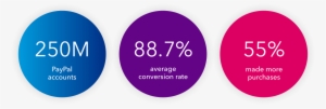 Paypal Circles Horizontal@2x - Paypal