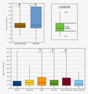 Whisker Plots For Heat Flow Data From The Ihfc Database - Diagram