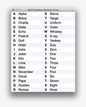 Stacks Image - Alphabet Spelling