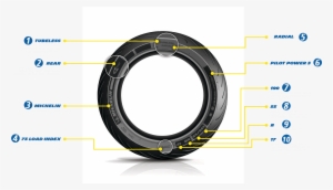Read A Motorcycle Tire