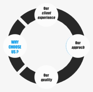 Why Choose Us - Choose Us