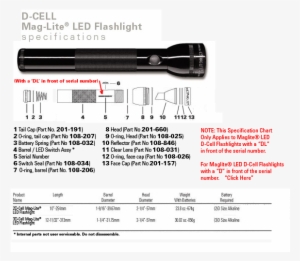 Maglite Parts Lists Flashlightsales Com Discount Maglite - Maglite