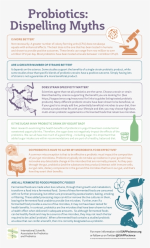 Gutmicrobiota Health On Twitter - Health