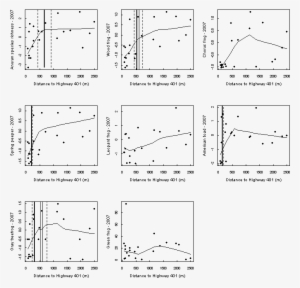 For All Other Species, Relative Abundance Was Defined - Diagram