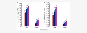 Effects Of Red Light Night Break (nb) On Phytohormone - Diagram