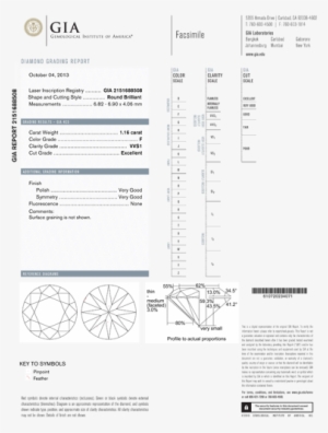 Gia-certificate