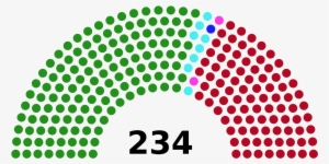 Tamil Nadu Legislative Assembly After 2016 Elections - House Of Representatives 2017