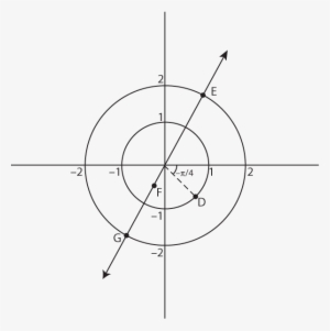 Visualizing Simple And Complex Polar Coordinates - Graph Polar Coordinates