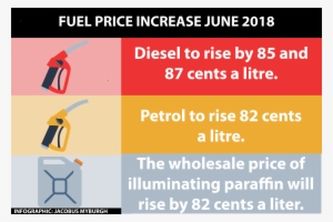 Fuel