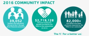 Thank You For Your Support - Ymca