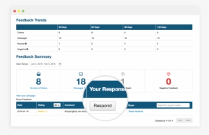 Easily Manage Your Reputation - Reputation Management