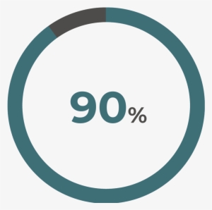 90% Of Fellows See Their Ideas Replicated By Government