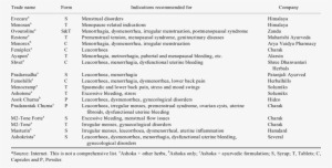 Various Commercially Sold Ashoka-based Herbal Drugs/formulations* - Pharmaceutical Drug